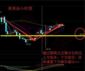 这几天北美原油怎么一个劲的下跌怎么回事