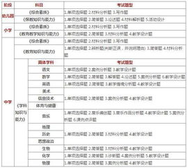 单招自我介绍面试范文;大专单招面试流程？