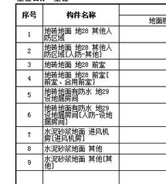 广联达土建 构件名称和报表里的名称不一样 