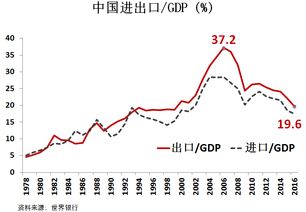 一篇文章告诉你中国经济的未来运势 