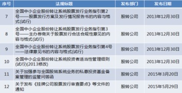 重组有条件通过是利好还是利空