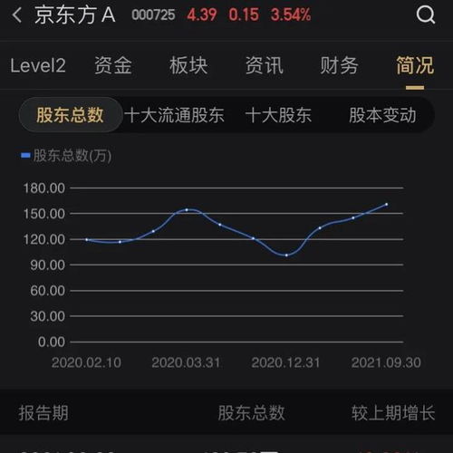 京东方为什么这么多散户