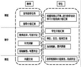 课堂教学模式