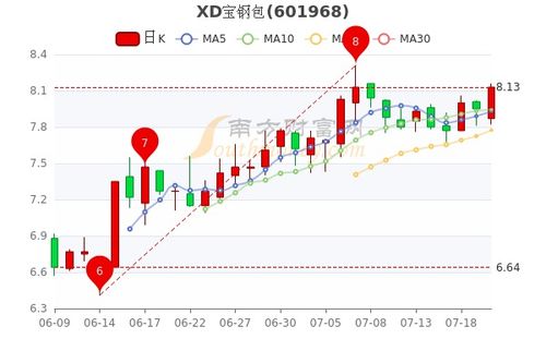 股票前面xd什么意思