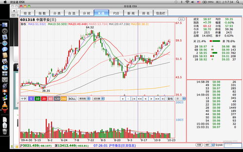 mac股票软件哪个好