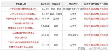 谁知道大连重工的劳务合同工怎样 工资 和福利待遇啥的 马上就要去实习了 在装配车间