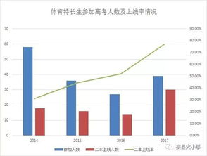 EBITDA利息保障倍数和已获得利息倍数一样吗