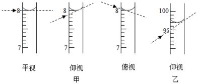 量筒的读数