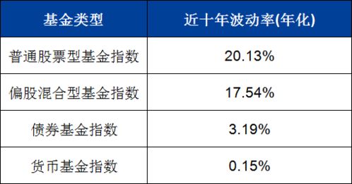 金融眼定期锁定期限是什么意思？