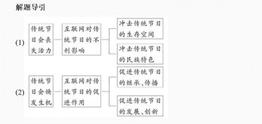 课本例题引用与查重的关系解析