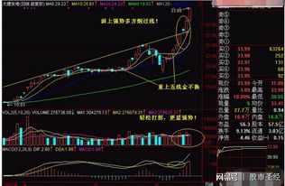 股票中多方炮中第二根阳线收上影线是否表示形态失败