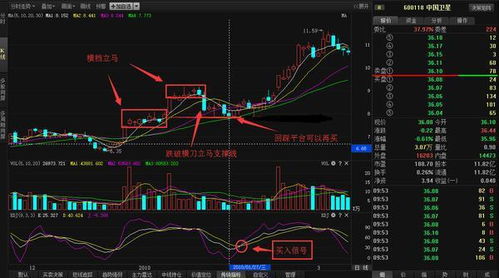 股票里的日k，月k和周k是什么意思？