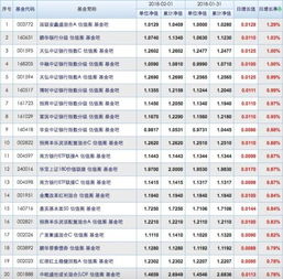 你好 我想问下货币型基金周末或者节假日的收益是如何计算的