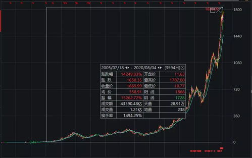 最高涨幅近500倍的长春高新，为何突然杀<a href=https://www.gupiaozhishiba.com/GPRM/sy/1067.html target=_blank class=infotextkey>跌停</a>？