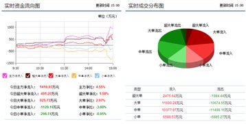 中国航天事业发展真好股票为啥不涨?