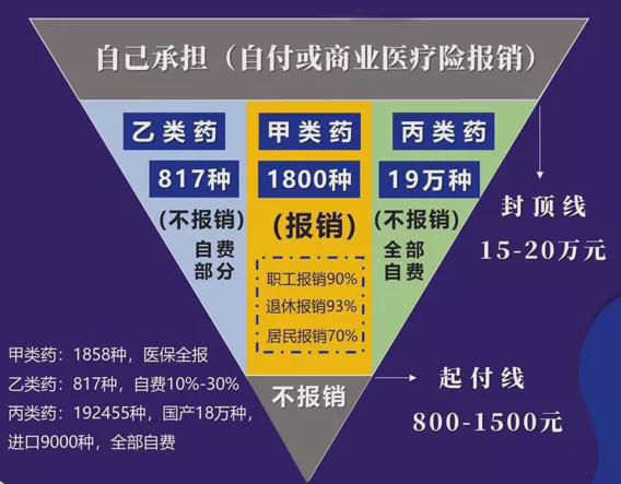 其它保险有必要买吗,已经购买了社保及医保,还需要购买其它商业保险吗