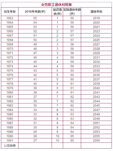 延迟退休计算公式