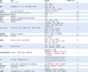 iPhone X详细成本是什么