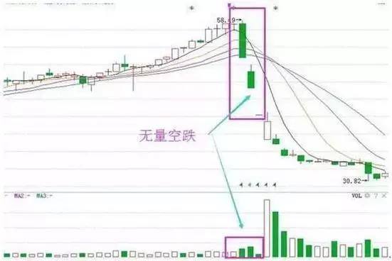 请问大家，股市年k线两连阳，希望今年再收阳，有希望吗？