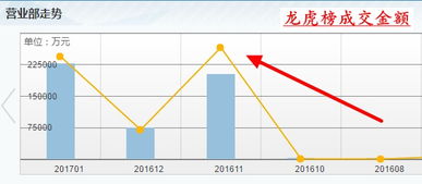 中信证券上海东方路游资是谁的席位。