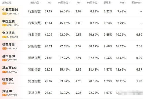 创业板etf