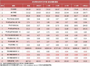 中债收益率曲线和指数日评2018年6月7日 