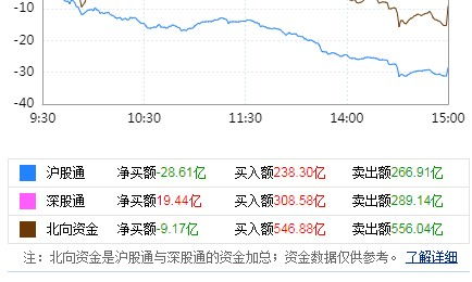 今日欧美股市实时行情