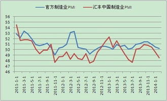 什么是汇丰pmi