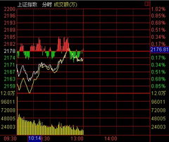 大盘反弹缘何无力 ？