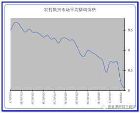 郑老师说行情 猪价闪崩至5.8成本线,体重不大的猪,干脆跨年吧