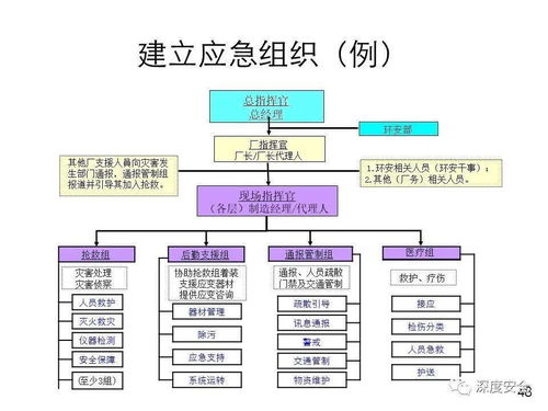 精品PPT 应急管理体系构建与预案管理 讲师版