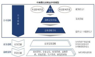 企业发展战略规划哪家咨询公司做的好？