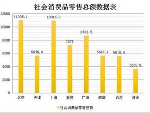 热点 成都 一个国家级中心城市的崛起与蜕变