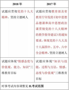 陕西省2018年初中毕业学业考试说明 新变化 