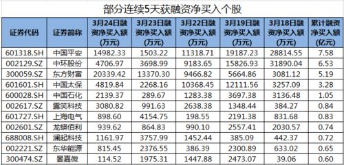 融资买入的股票在什么情况下才被强平