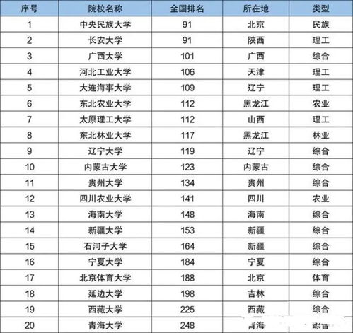 实力弱的20所211,也是考研调剂大户,本科不是985,很难调剂进入