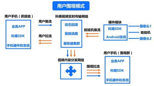 兼容目前市面上所有娃娃机的线上直播抓娃娃方案,强势来袭