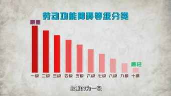 最新劳动能力鉴定国家标准变了吗