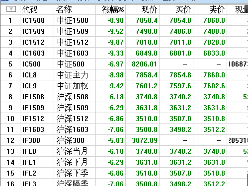 股票跌停是指在自己买的价格下跌百分之十吗