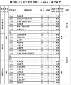 毕业论文,陕西科技大学