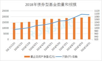 基金资产净值包括基金的那些费用?