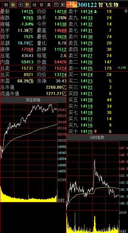 同一证券机构近期几次大宗交易买进某支股票说明什么