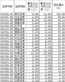 公司要上市，公司员工要向证券公司交家庭成员信息表吗