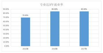 社会工作专业的基本知识