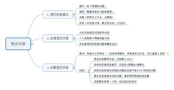 4个小技巧教你快速玩转头条号的悟空问答 