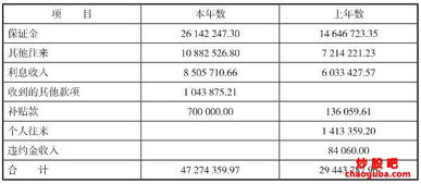 什么是现金流量？如何计算？