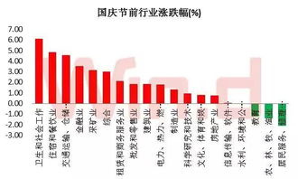 国庆需要用钱最晚哪天卖了股票才能取出钱