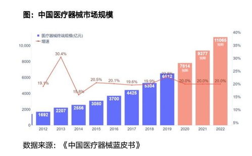 怎么选赛道“