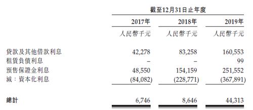 正常的资本与负债比率，多大的比率才算稳健，正常？