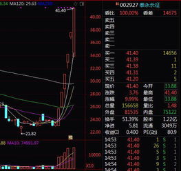 市盈率低的股票抗跌吗